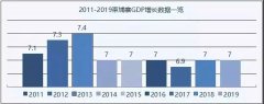 2020年柬埔寨物流进出口货物断崖式下跌